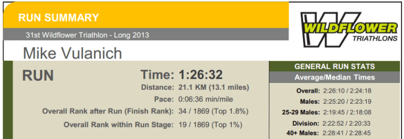 Passed eight guys in my division to take 3rd, 10 amateur