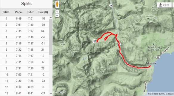 IMLT Run course and splits_crop
