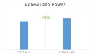 Milwaukee 1st, 2nd half power