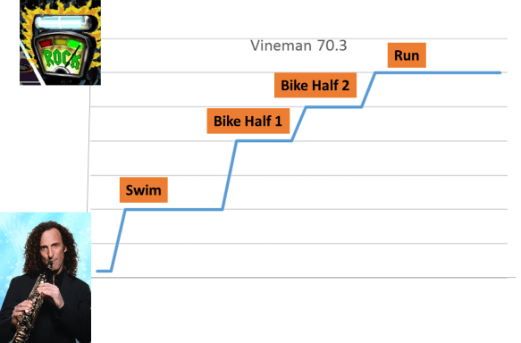 Vineman 70.3 Race Chart